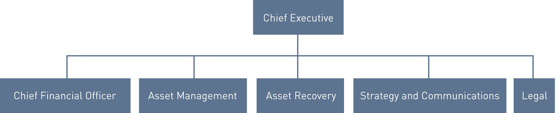 FIGURE S: NAMA structure